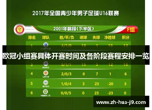 欧冠小组赛具体开赛时间及各阶段赛程安排一览