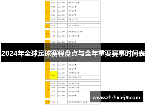 2024年全球足球赛程盘点与全年重要赛事时间表