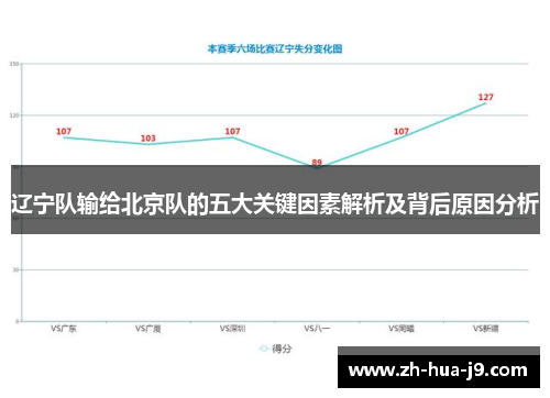 辽宁队输给北京队的五大关键因素解析及背后原因分析