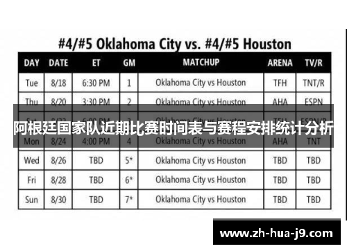 阿根廷国家队近期比赛时间表与赛程安排统计分析