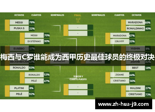 梅西与C罗谁能成为西甲历史最佳球员的终极对决