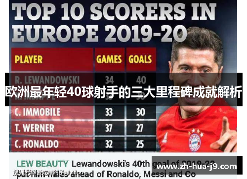 欧洲最年轻40球射手的三大里程碑成就解析