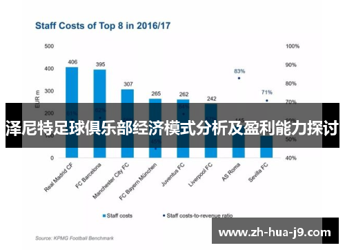 泽尼特足球俱乐部经济模式分析及盈利能力探讨