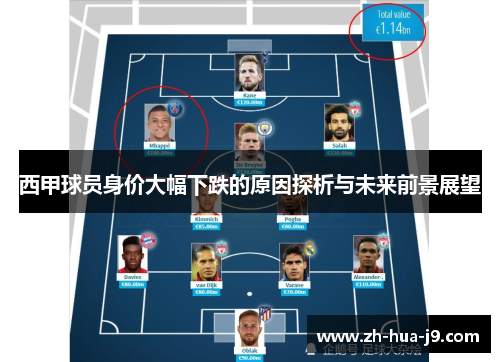 西甲球员身价大幅下跌的原因探析与未来前景展望