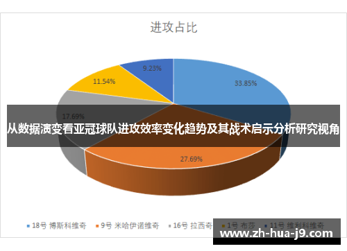 从数据演变看亚冠球队进攻效率变化趋势及其战术启示分析研究视角