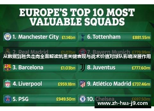 从数据到胜负走向全面解读凯恩关键表现与战术价值对球队影响深层作用