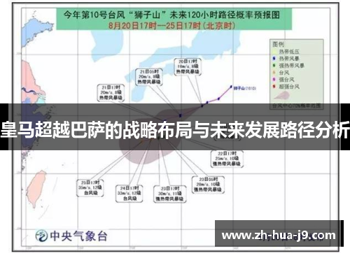 皇马超越巴萨的战略布局与未来发展路径分析